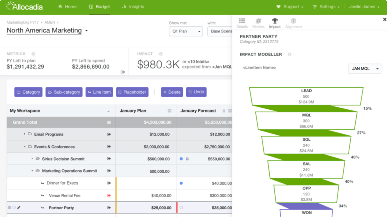 Allocadia platform and analytics dashboard